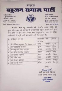 Candidates declared on 8 assembly seats of BSP