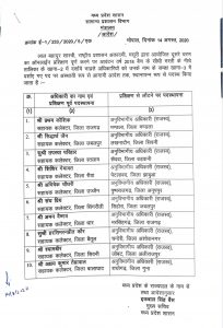 Ias Transfer list