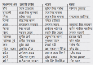 mp election