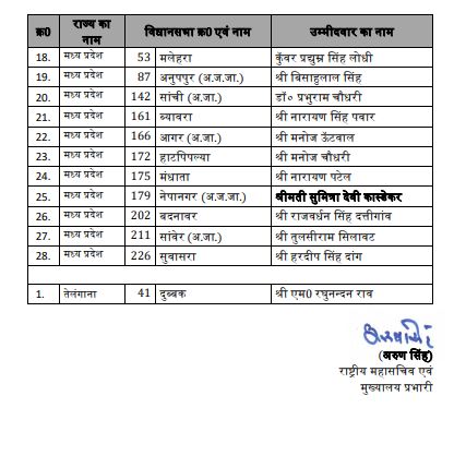 bjp candidate list 