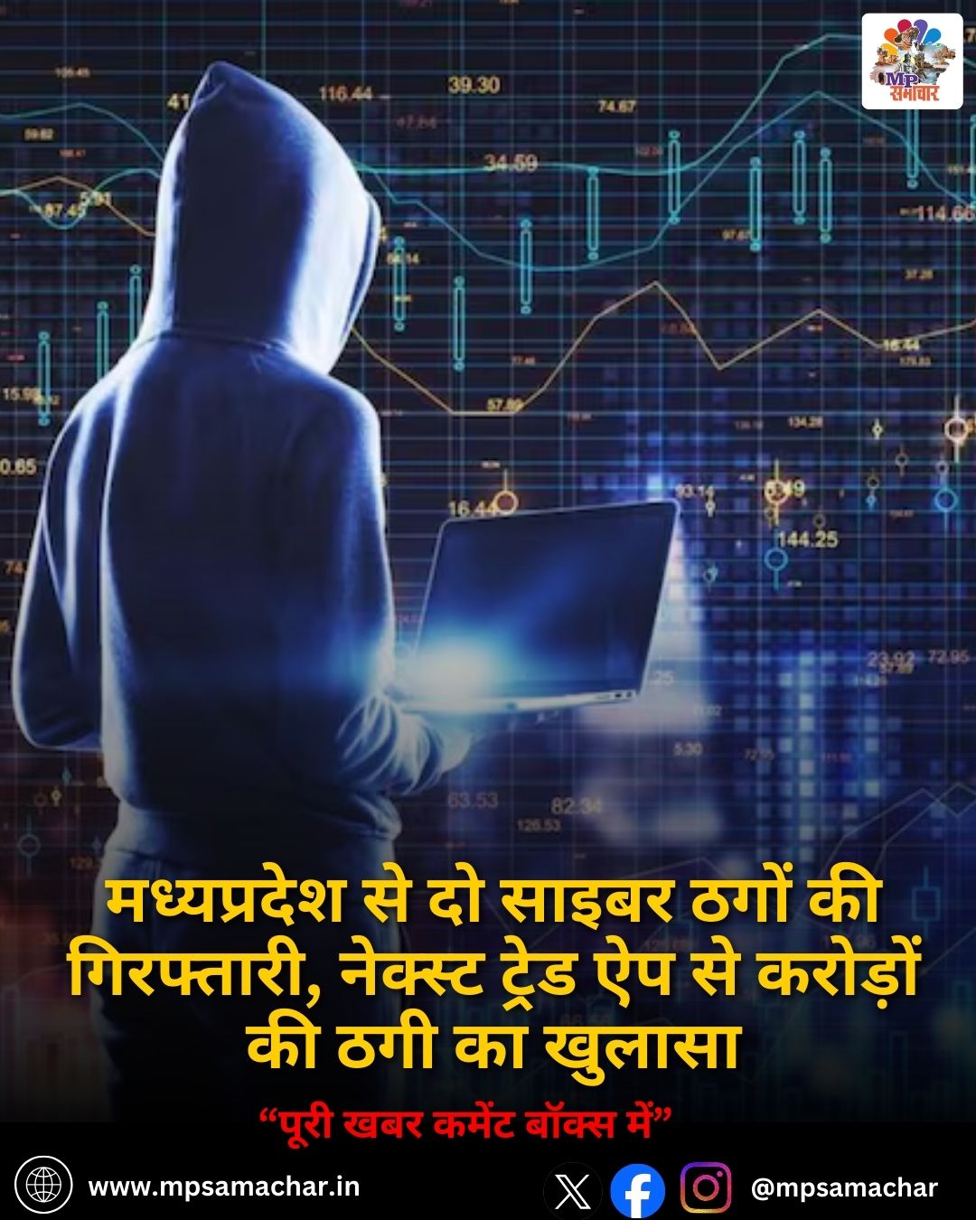 MP News: मध्यप्रदेश से दो साइबर ठगों की गिरफ्तारी, नेक्स्ट ट्रेड ऐप से करोड़ों की ठगी का खुलासा